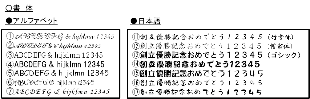 書体について